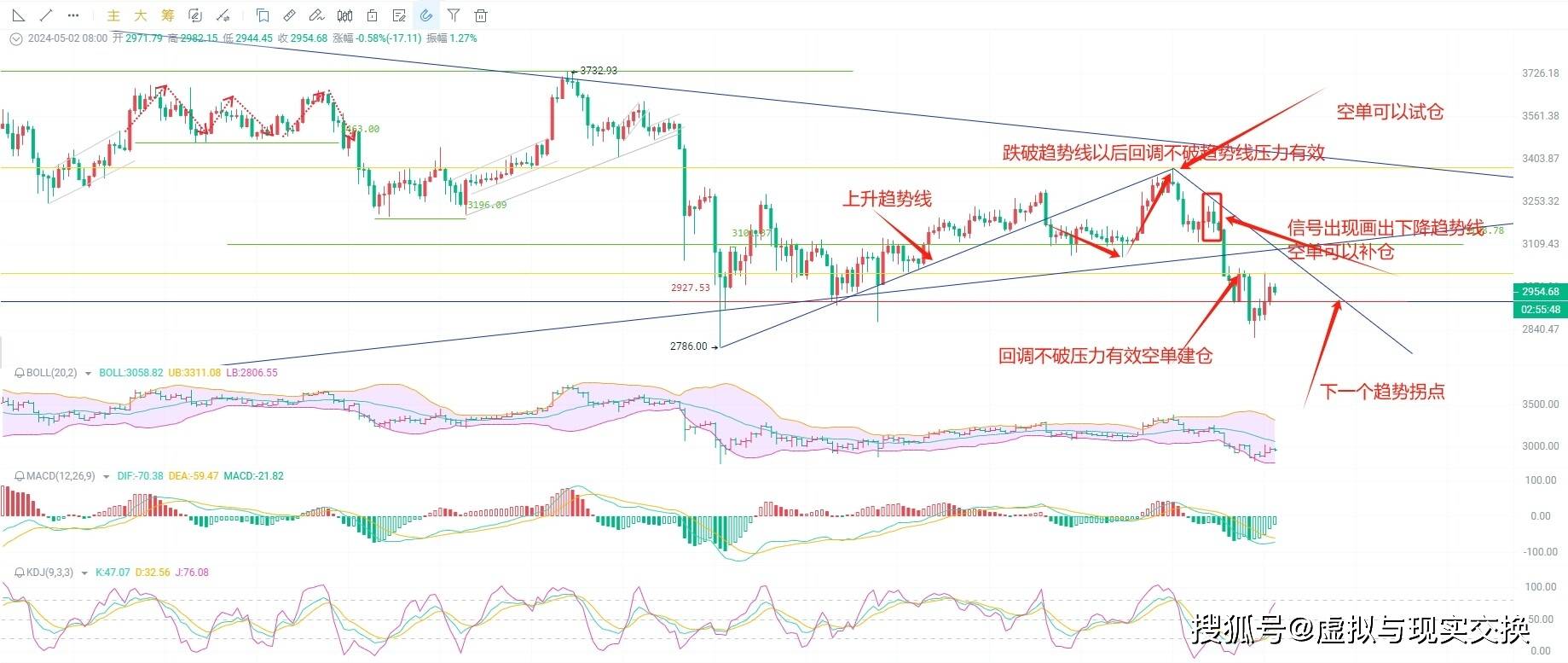 2024.5.2以太坊(ETH)最新动态:币圈院士的全面解析关键要点与经验分享