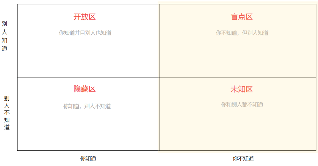 互联网常见的10种社交币<strong></p>
<p>云币网中的eth币</strong>，你掌握了几种？