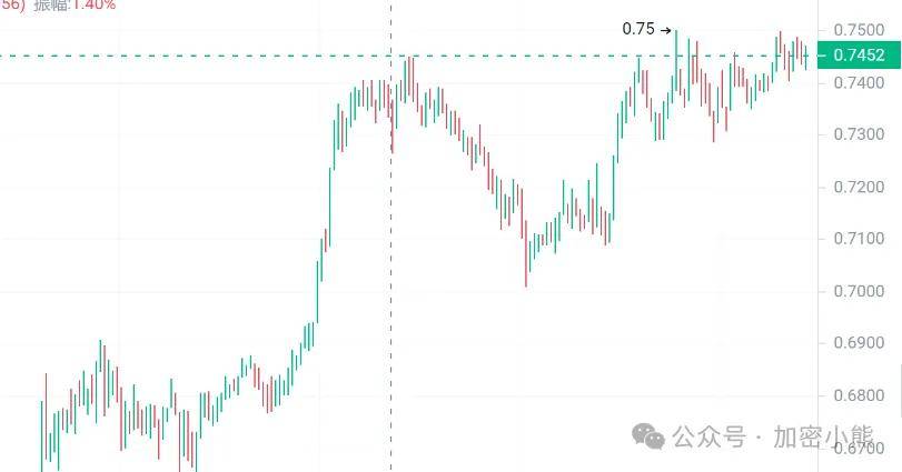 山寨币走势良好!10个加密标的备受瞩目<strong></p>
<p>eth币价格走势</strong>,庄家动向揭秘,ETH巨头布局备受关注