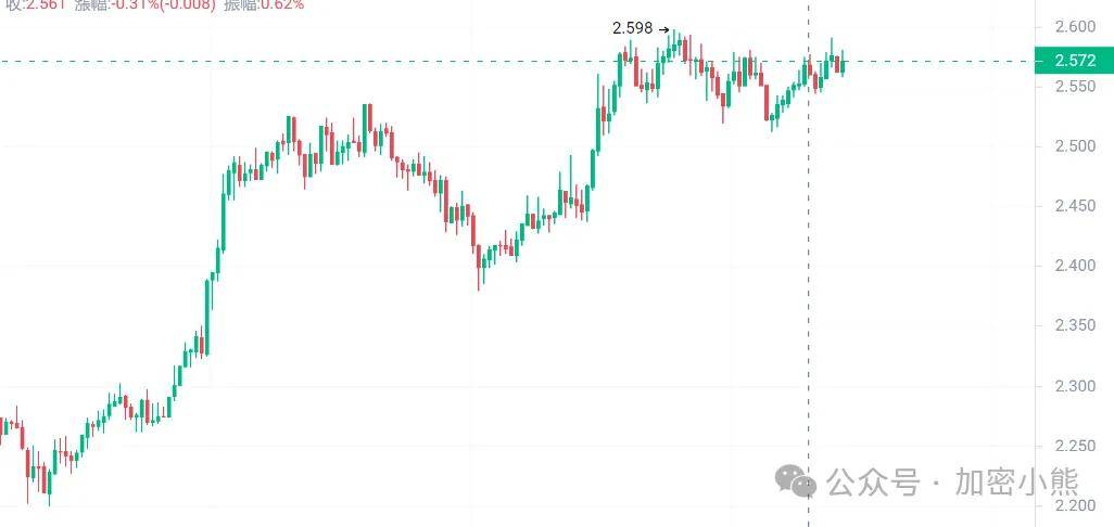 山寨币走势良好!10个加密标的备受瞩目<strong></p>
<p>eth币价格走势</strong>,庄家动向揭秘,ETH巨头布局备受关注