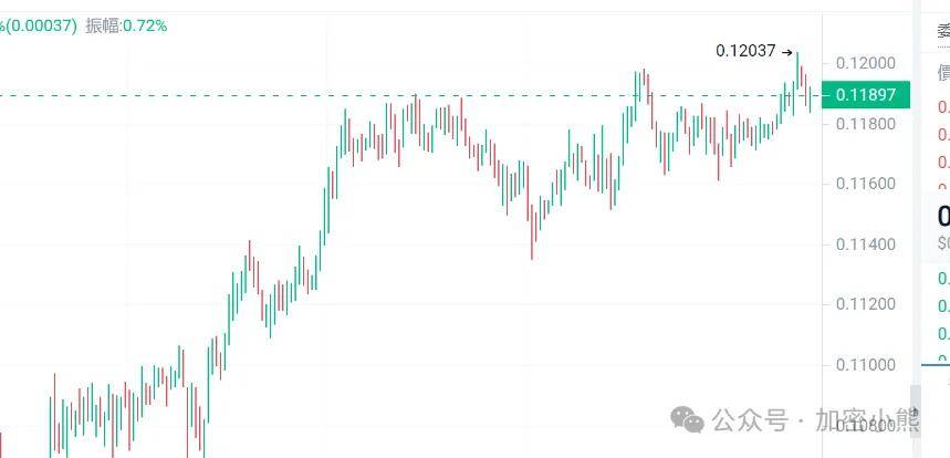 山寨币走势良好!10个加密标的备受瞩目<strong></p>
<p>eth币价格走势</strong>,庄家动向揭秘,ETH巨头布局备受关注