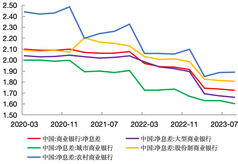 2024年市场利率走势展望