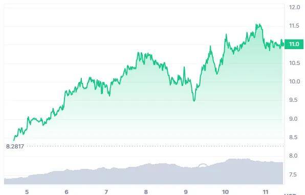 随着市场走势看涨<strong></p>
<p>货币市场利率走势</strong>，现在值得投资的加密货币将带来巨大收益！