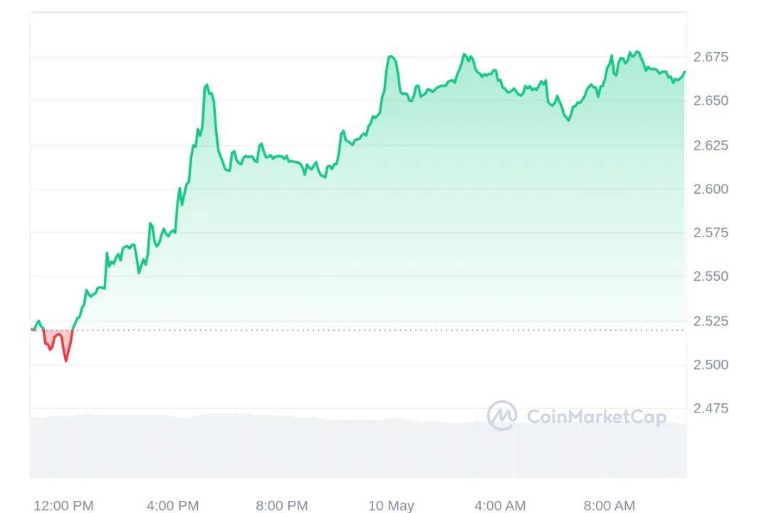 随着市场走势看涨<strong></p>
<p>货币市场利率走势</strong>，现在值得投资的加密货币将带来巨大收益！