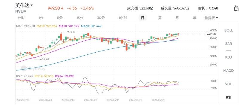 从比特币到以太坊：ETF 批准后的加密货币市场走势预测