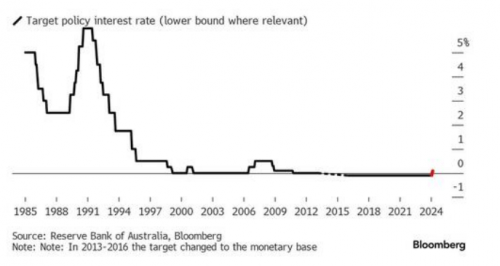CPT Markets市场分析：日本央行终结负利率时代<strong></p>
<p>货币市场利率走势</strong>，首次加息并调整货币外汇政策