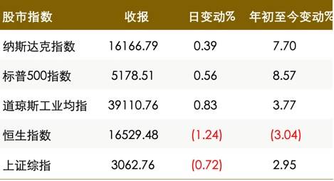 【真灼财经】3月20日市场早报：日本央行结束负利率并表示货币政策将保持宽松
