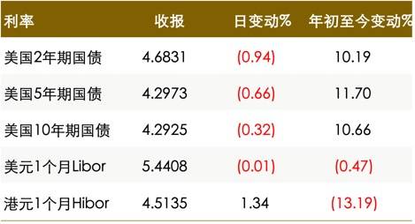 【真灼财经】3月20日市场早报：日本央行结束负利率并表示货币政策将保持宽松
