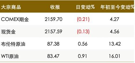 【真灼财经】3月20日市场早报：日本央行结束负利率并表示货币政策将保持宽松