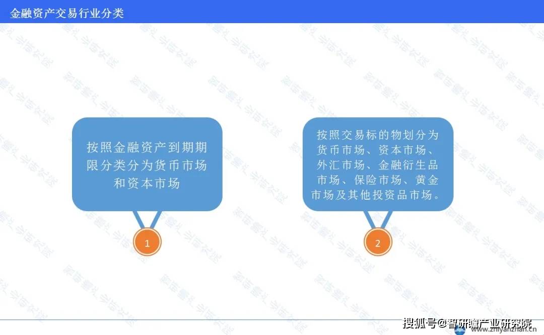 中国金融资产交易行业：债券市场交易规模增长率最为显著