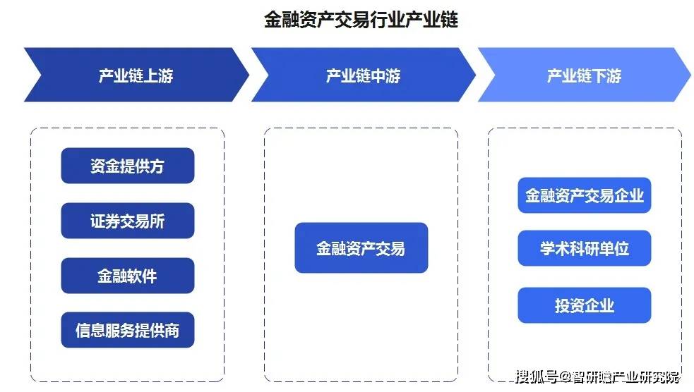 中国金融资产交易行业：债券市场交易规模增长率最为显著