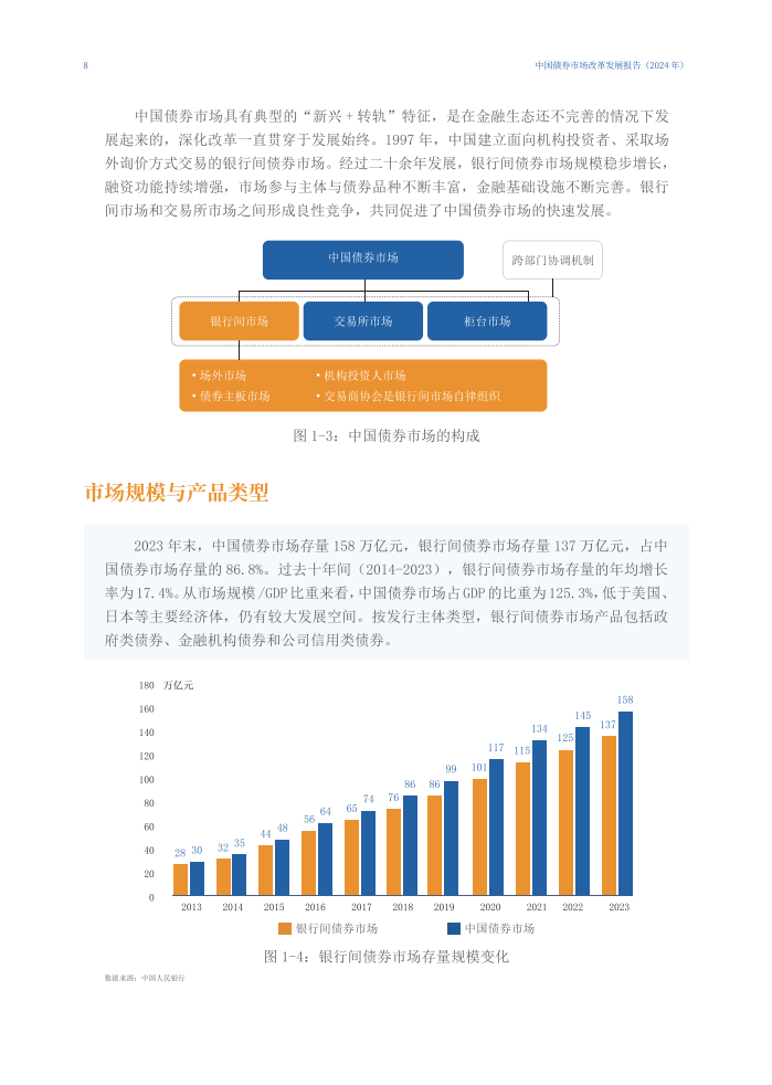 2024年中国债券市场改革发展报告-中国银行间市场交易商协会