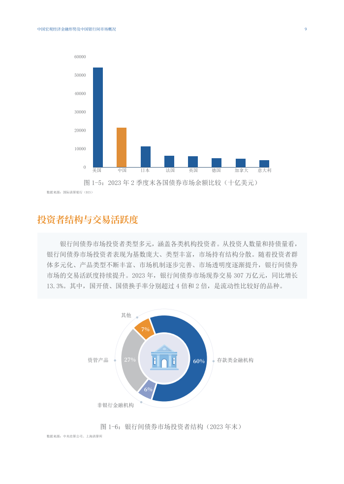 2024年中国债券市场改革发展报告-中国银行间市场交易商协会