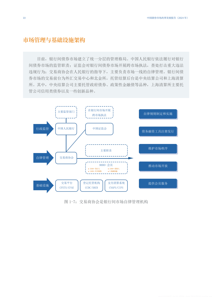 2024年中国债券市场改革发展报告-中国银行间市场交易商协会