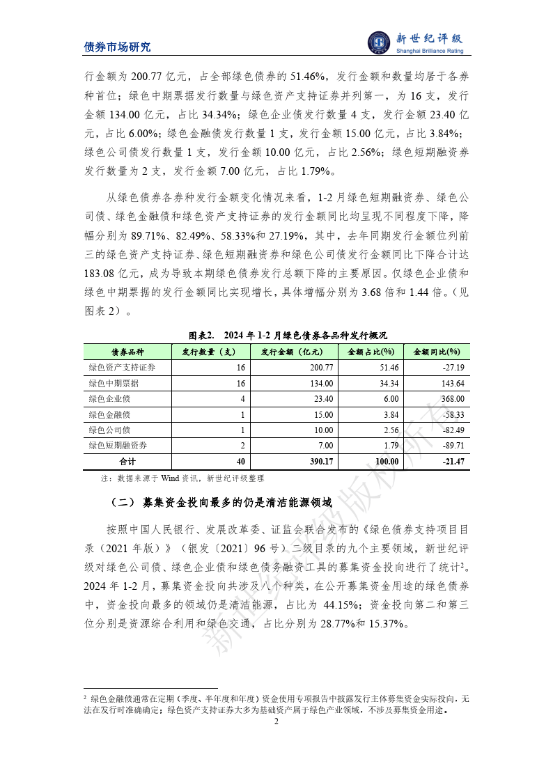 绿色债券发行金额同比下滑——2024年1-2月中国绿色债券市场发行和交易概况