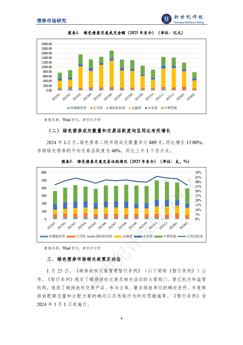 绿色债券发行金额同比下滑——2024年1-2月中国绿色债券市场发行和交易概况