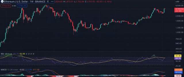 BTC、ETH、BNB、SOL、XRP、ADA 和 DOGE下周价格预测：能否领航山寨币的崛起<strong></p>
<p>eth币价格趋势</strong>？