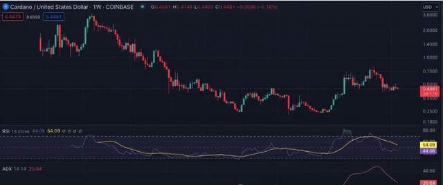 BTC、ETH、BNB、SOL、XRP、ADA 和 DOGE下周价格预测：能否领航山寨币的崛起<strong></p>
<p>eth币价格趋势</strong>？