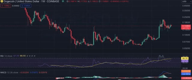 BTC、ETH、BNB、SOL、XRP、ADA 和 DOGE下周价格预测：能否领航山寨币的崛起<strong></p>
<p>eth币价格趋势</strong>？