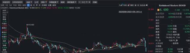 币圈惊天风暴<strong></p>
<p>币圈一天人间十年</strong>，一天近40万人爆仓！FTX创始人150亿美元财富或清零