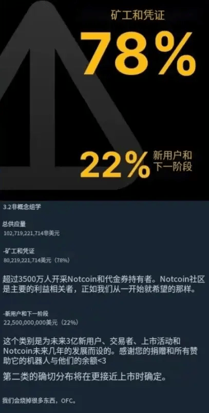 Notcoin上线Launchpool<strong></p>
<p>gmq币币交易上线</strong>,是币安对社区币的友好信号
