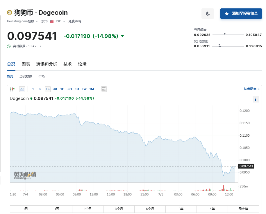 比特币24小时“跳水”6000美元！币圈再遭重创<strong></p>
<p>coincoin币币网</strong>，全网49亿元蒸发，超23万人爆仓！啥情况？