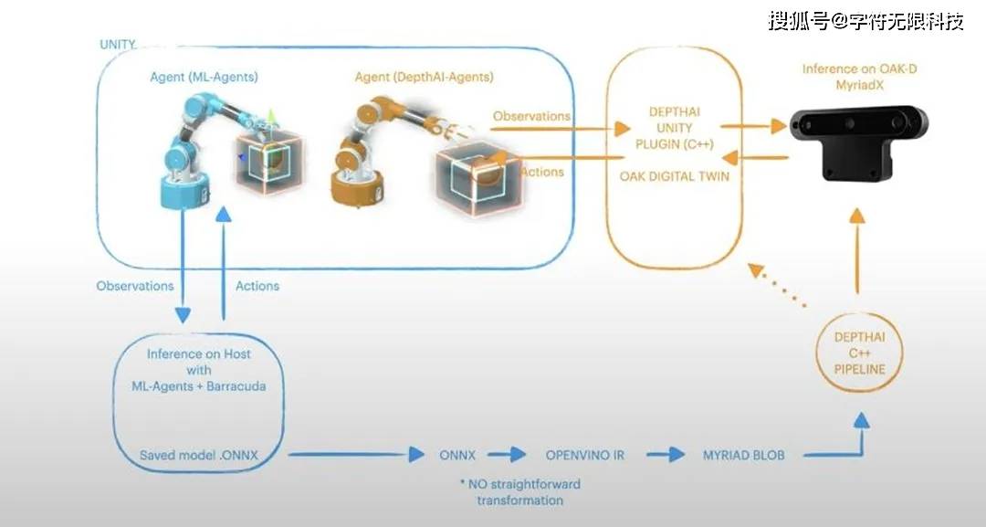 什么是数字孪生<strong></p>
<p>数字币有哪些币种</strong>？数字孪生用Unity引擎有哪些优势？
