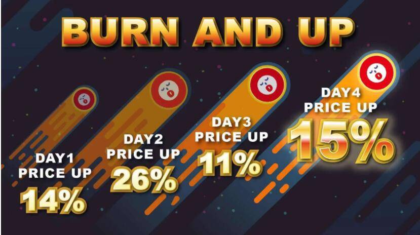 代币燃烧增值玩法<strong></p>
<p>币币交易模式优势</strong>，Burn燃烧币模式解析