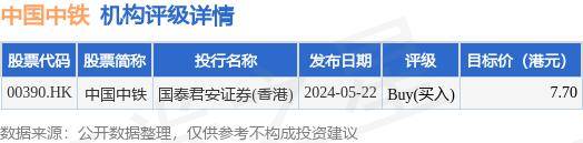 中国中铁(00390.HK)完成发行30亿元公司债券