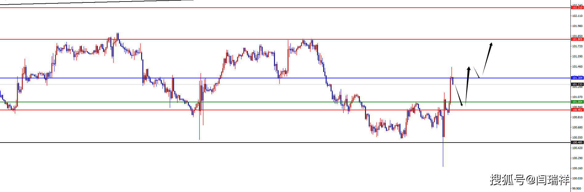 闫瑞祥:美联储降息50个基点<strong></p>
<p>非美货币</strong>,黄金及非美货币纷纷冲高回落