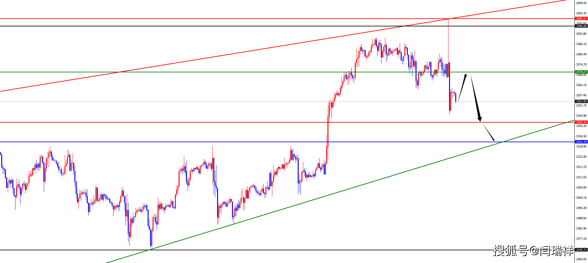 闫瑞祥:美联储降息50个基点<strong></p>
<p>非美货币</strong>,黄金及非美货币纷纷冲高回落