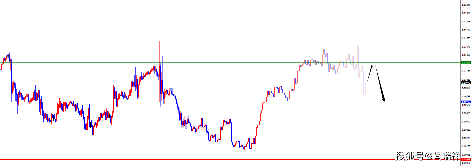 闫瑞祥:美联储降息50个基点<strong></p>
<p>非美货币</strong>,黄金及非美货币纷纷冲高回落