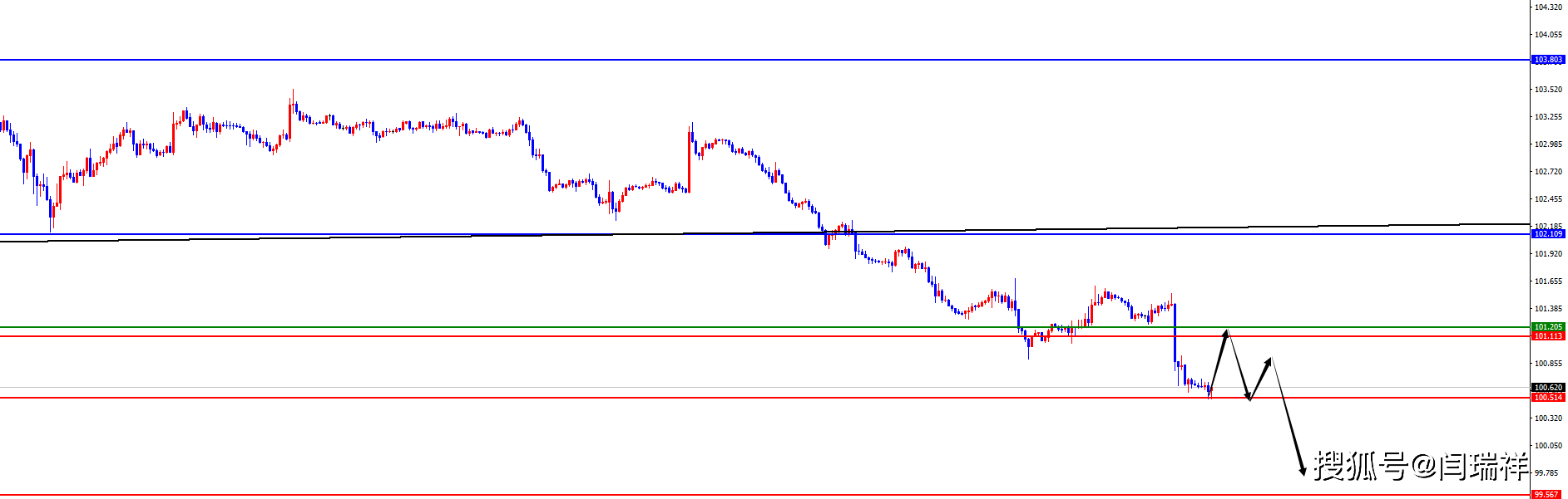 闫瑞祥：美联储主席鲍威尔鸽派言论<strong></p>
<p>非美货币</strong>，黄金及非美货币再度冲高