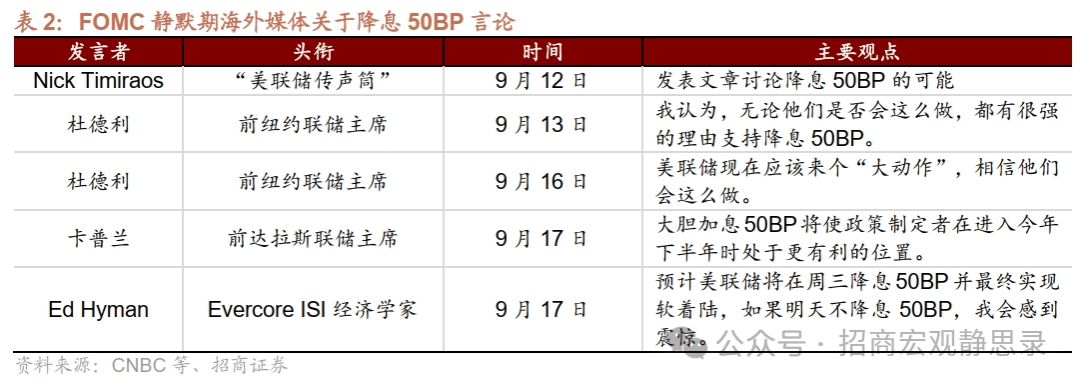 招商宏观：美联储降息释放三点信号<strong></p>
<p>非美货币</strong>，大选前美股波动加剧，看多美债，非美货币相对美元保持相对强势