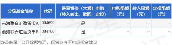 公告速递：前海联合汇盈货币基金暂停非直销渠道大额申购业务