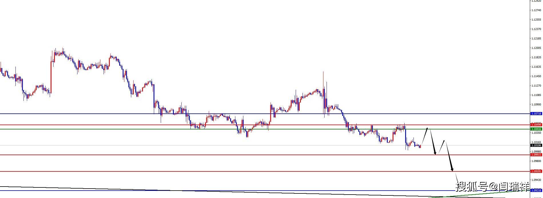 闫瑞祥：CPI数据如期支撑美指<strong></p>
<p>非美货币</strong>，黄金及非美纷纷承压