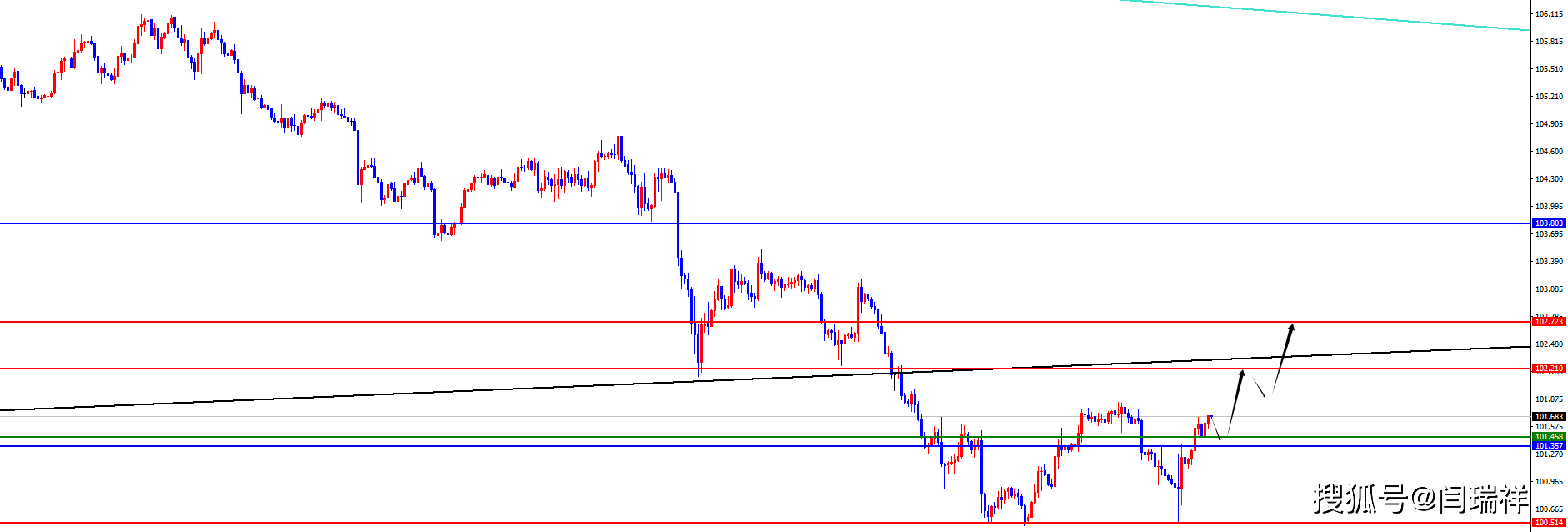 闫瑞祥：黄金维持昨日观点<strong></p>
<p>非美货币</strong>，非美高空对待