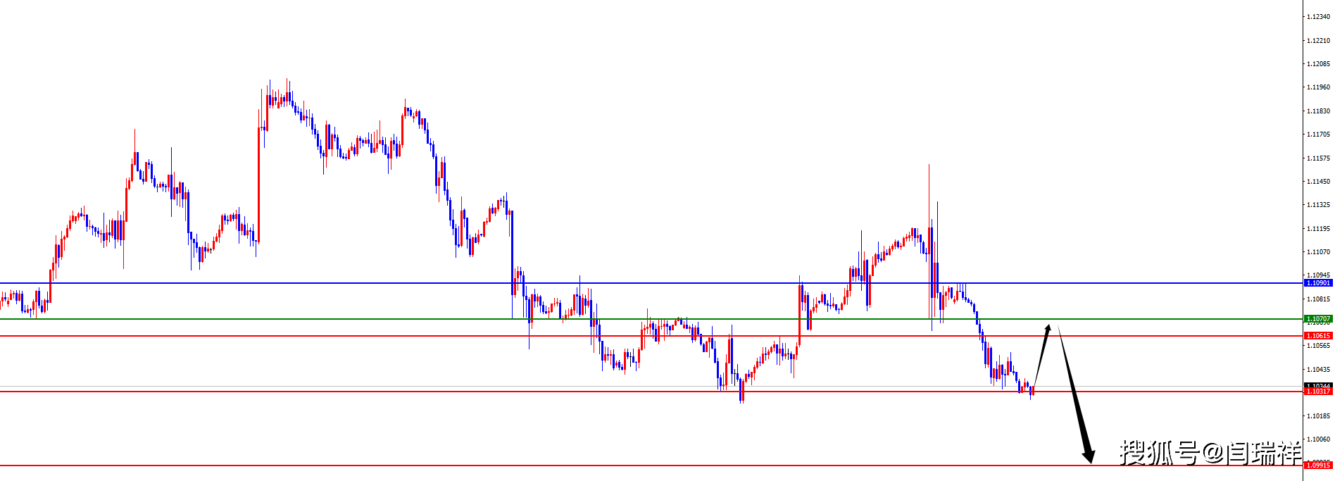 闫瑞祥：黄金维持昨日观点<strong></p>
<p>非美货币</strong>，非美高空对待