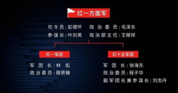 王立华：林彪、彭德怀都反对<strong></p>
<p>货币etf购买技巧</strong>，毛泽东何以赌上红军全部家底，决意东征？