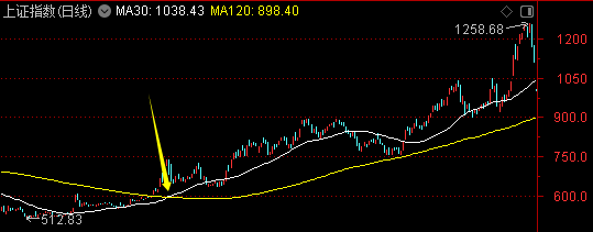 周末迎来两大利好<strong></p>
<p>每天送色币的网址</strong>！一个板块创历史新高——道达对话牛博士