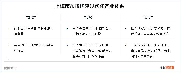 重金投资招兵买马<strong></p>
<p>每天送色币的网址</strong>，上海工业能否止颓