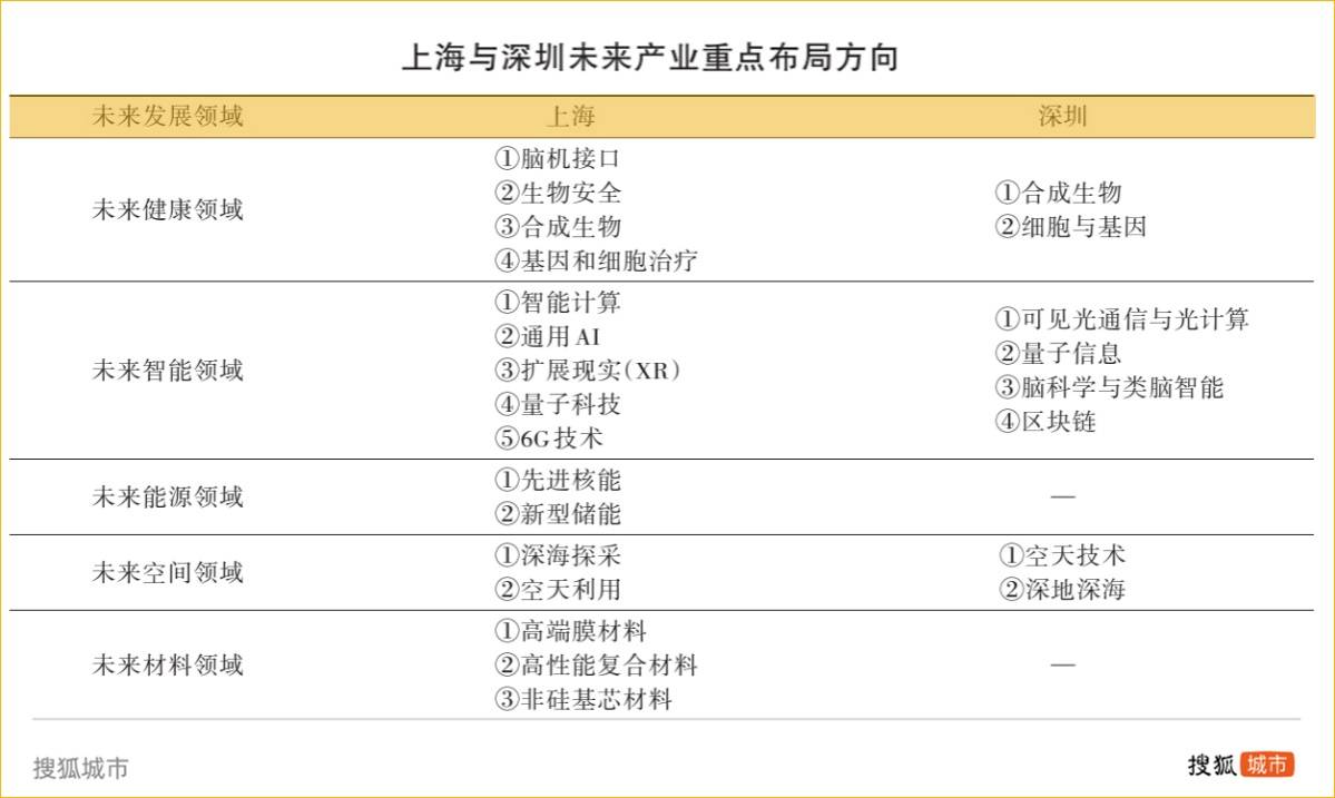 重金投资招兵买马<strong></p>
<p>每天送色币的网址</strong>，上海工业能否止颓