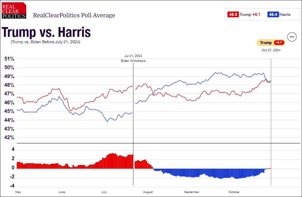 这个民调七大摇摆州全翻红<strong></p>
<p>分离交易可转换债券</strong>，特朗普胜算多大？