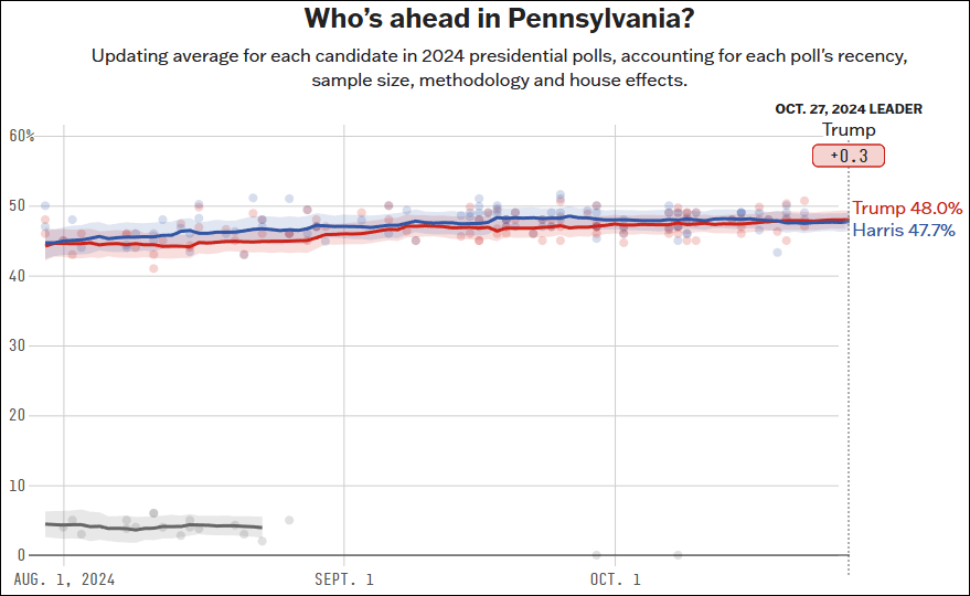 这个民调七大摇摆州全翻红<strong></p>
<p>分离交易可转换债券</strong>，特朗普胜算多大？