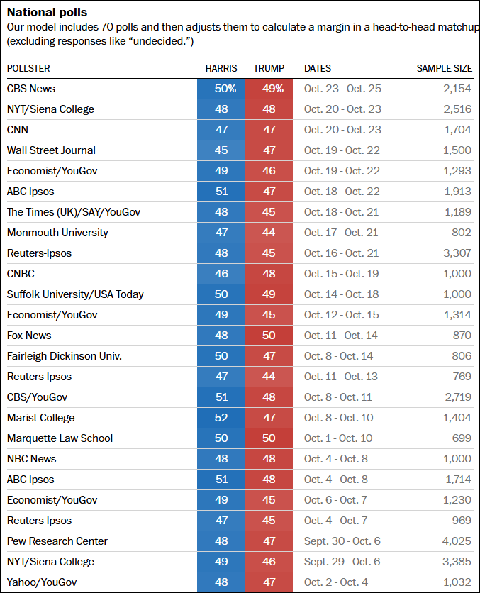 这个民调七大摇摆州全翻红<strong></p>
<p>分离交易可转换债券</strong>，特朗普胜算多大？