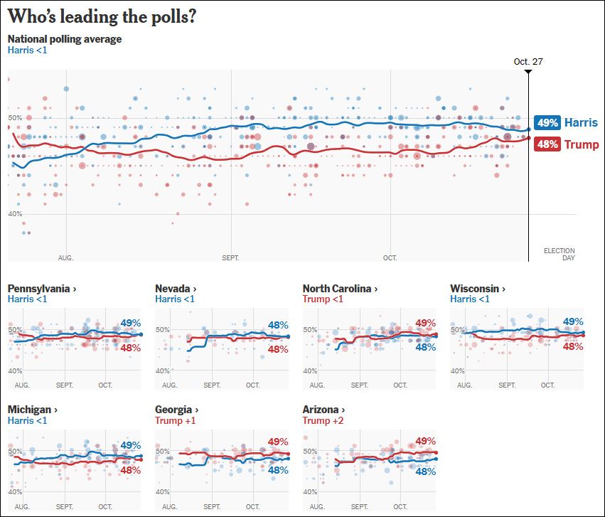 这个民调七大摇摆州全翻红<strong></p>
<p>分离交易可转换债券</strong>，特朗普胜算多大？