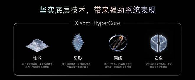 自主操作系统：华为向左<strong></p>
<p>货币互换以场内交易为主</strong>，小米向右