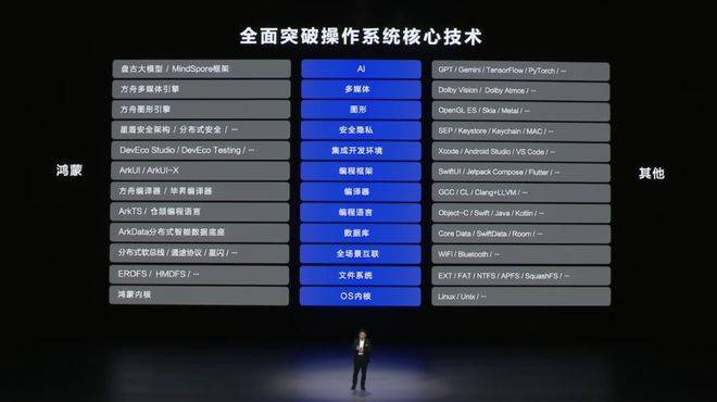 自主操作系统：华为向左<strong></p>
<p>货币互换以场内交易为主</strong>，小米向右