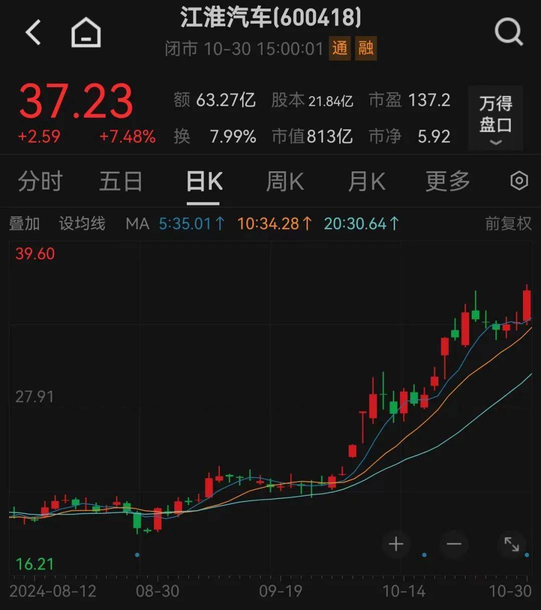 股价暴涨超7.5倍<strong></p>
<p>炒币k线图分析法</strong>，业绩亏损3784万元，重组概念龙头连续提示风险！业绩暴增的行业龙头股揭晓，这些股或被“错杀”