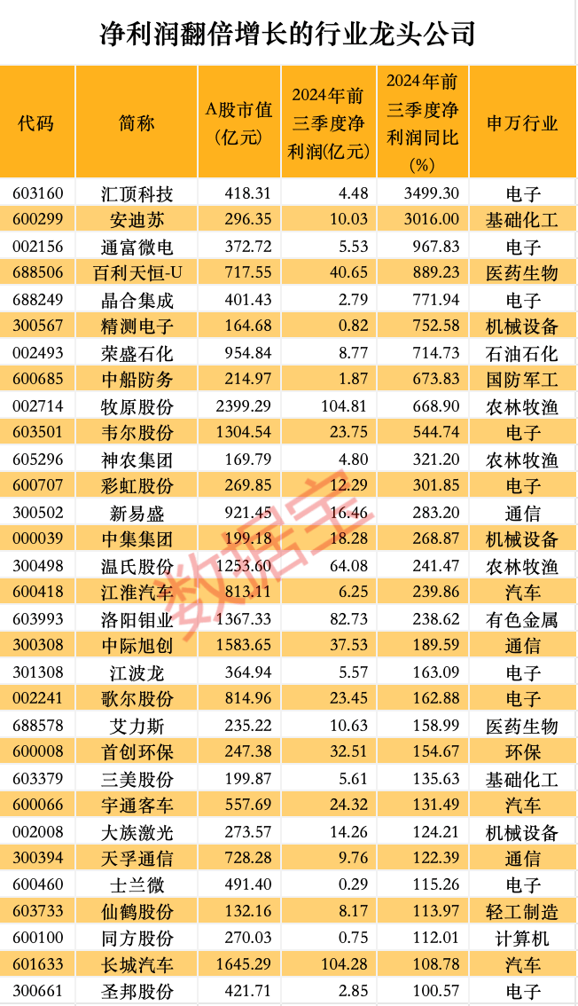 股价暴涨超7.5倍<strong></p>
<p>炒币k线图分析法</strong>，业绩亏损3784万元，重组概念龙头连续提示风险！业绩暴增的行业龙头股揭晓，这些股或被“错杀”